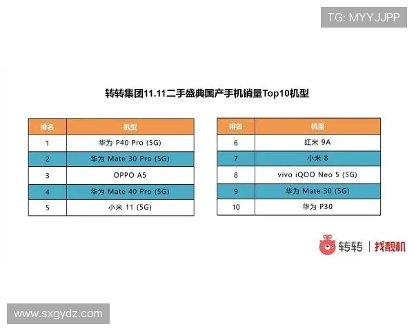 球员统计对比：近期表现与数据走势分析