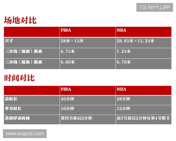 篮球中三秒规则国际差异解析，FIBA与NBA的不同判罚标准